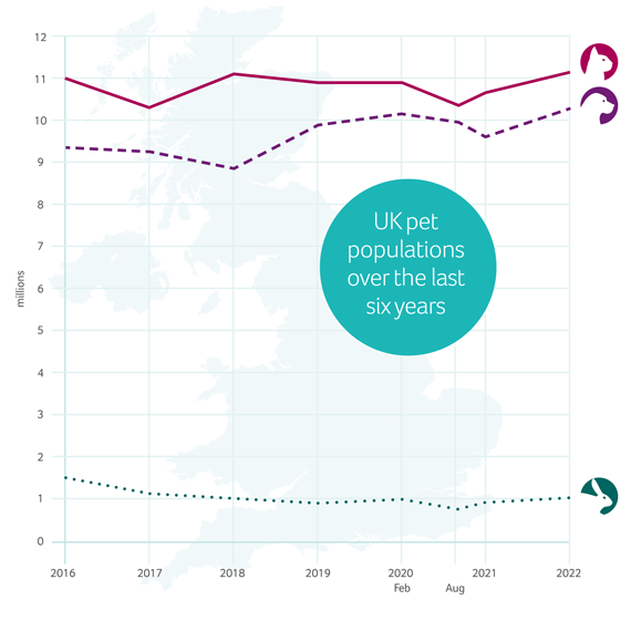 how many dogs are in the uk 2017